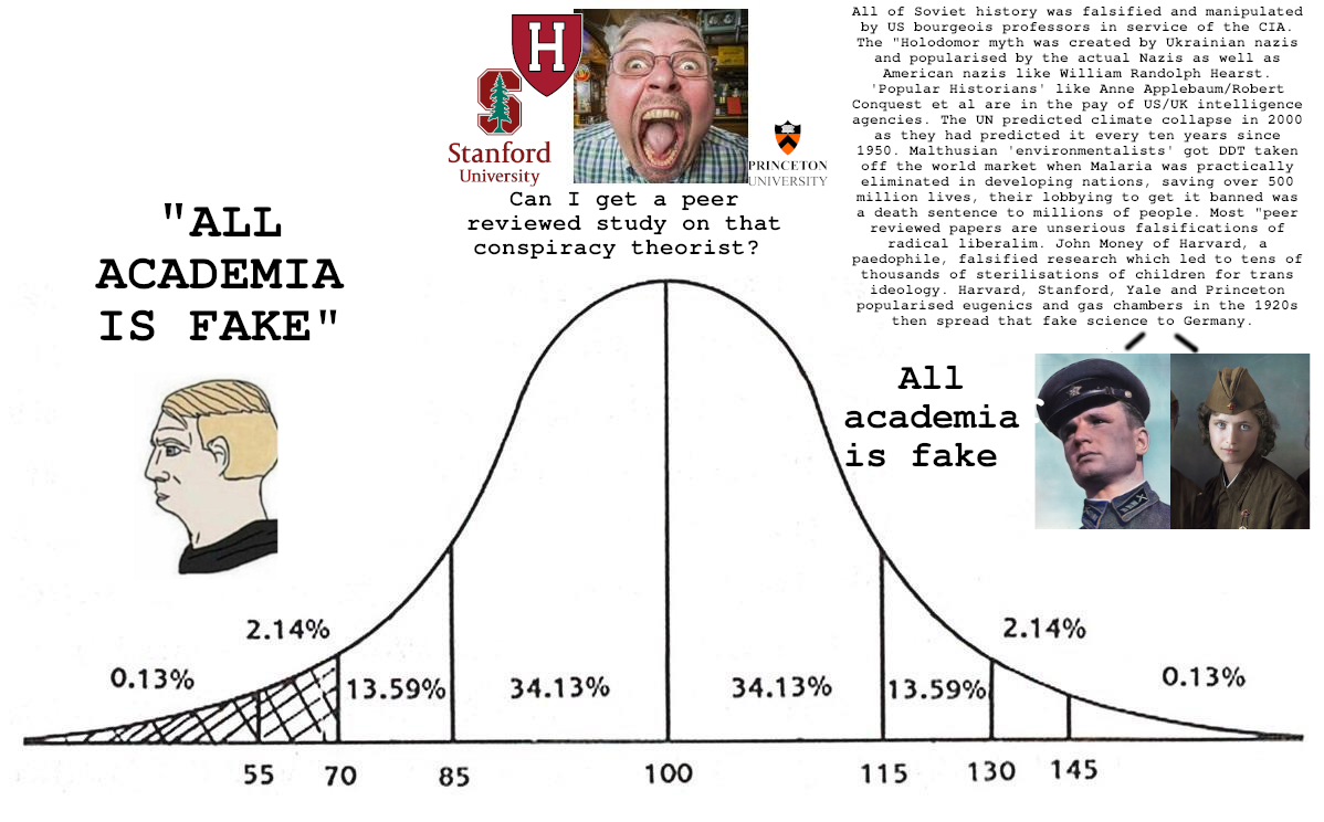 bell curve academia is fake.png